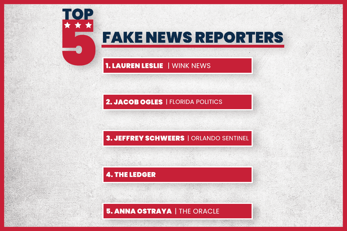 top fake news reporters 05-23-2022