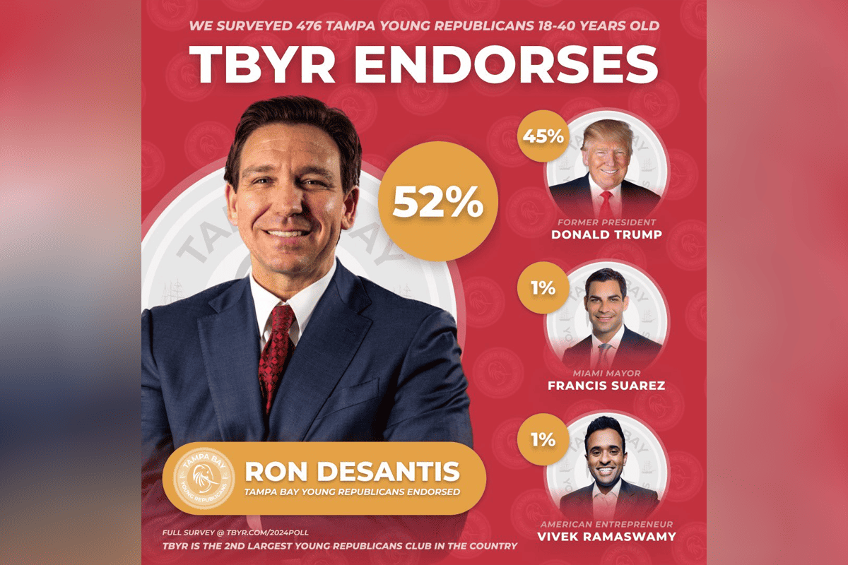 Tampa Bay Young Republicans formally endorses Ron DeSantis for president in 2024, May 26, 2023. (Image/Tampa Bay Young Republicans, Twitter)