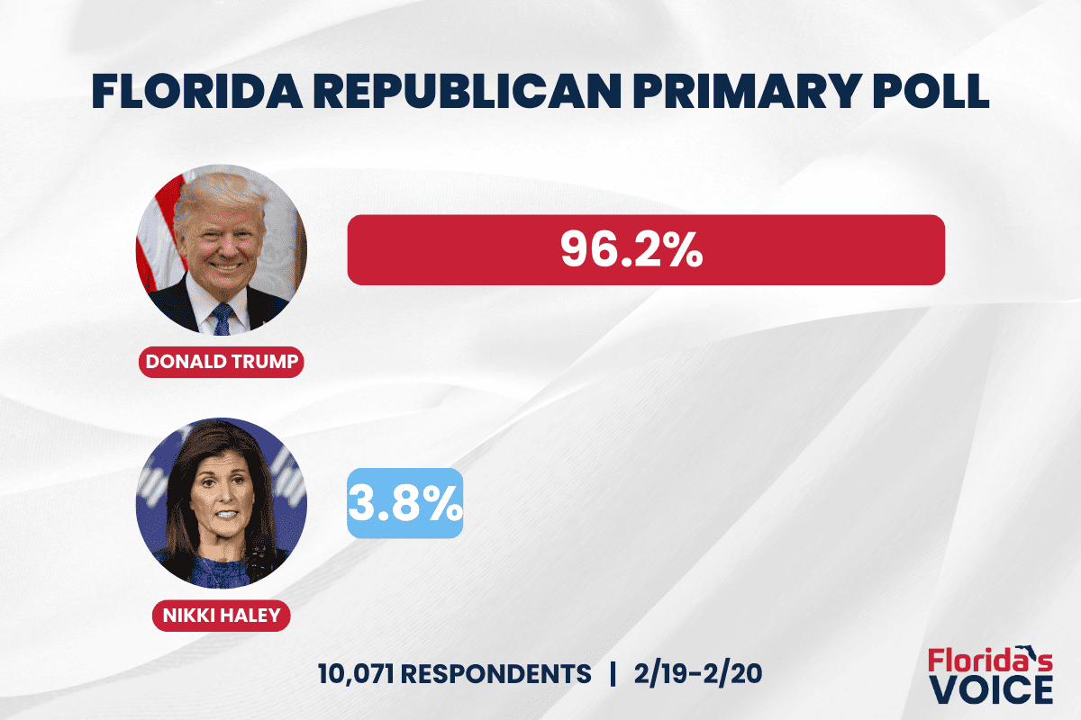 republican primary poll