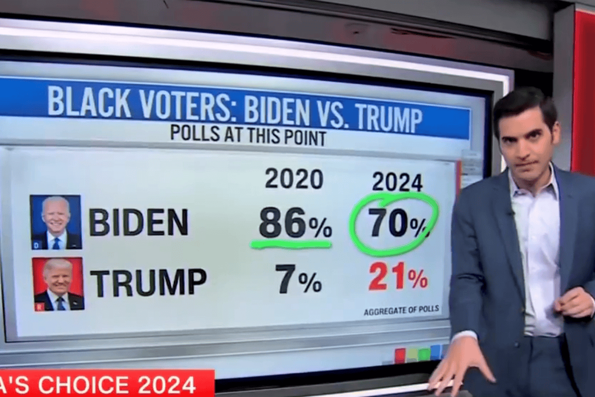 CNN coverage of Black voter polls for the 2024 election, June 17, 2024. (<a href=https://www.cnn.com/>Video/CNN</a>)